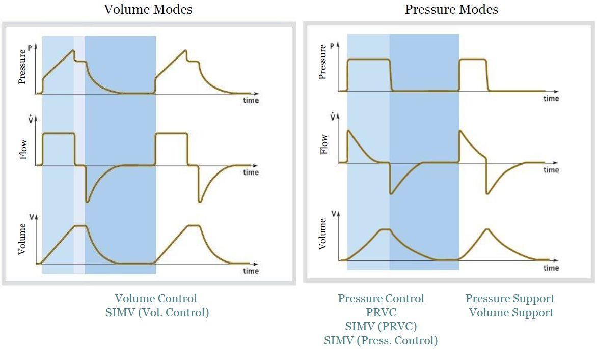Respiratory Care Pediatric Surgery NaT