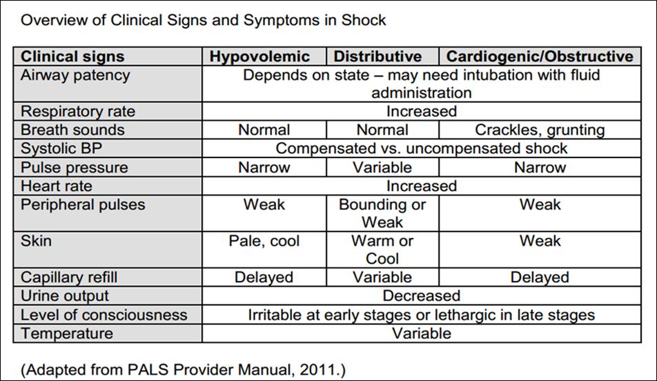Cardiovascular Physiology and Shock Pediatric Surgery NaT